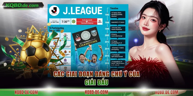Các giai đoạn đáng chú ý của giải đấu