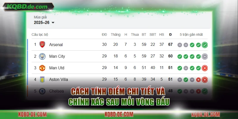 Cách tính điểm chi tiết và chính xác sau mỗi vòng đấu
