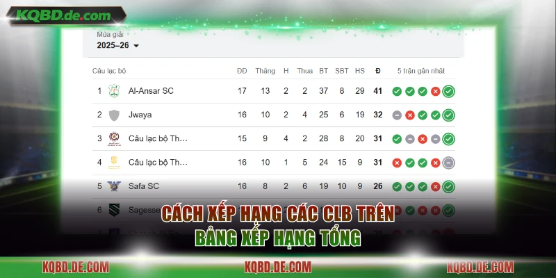 Cách xếp hạng các CLB trên bảng xếp hạng tổng