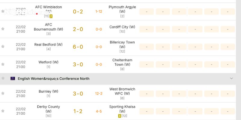 Kết quả bóng đá Anh được cập nhật trên giao diện dễ nhìn, dễ quan sát